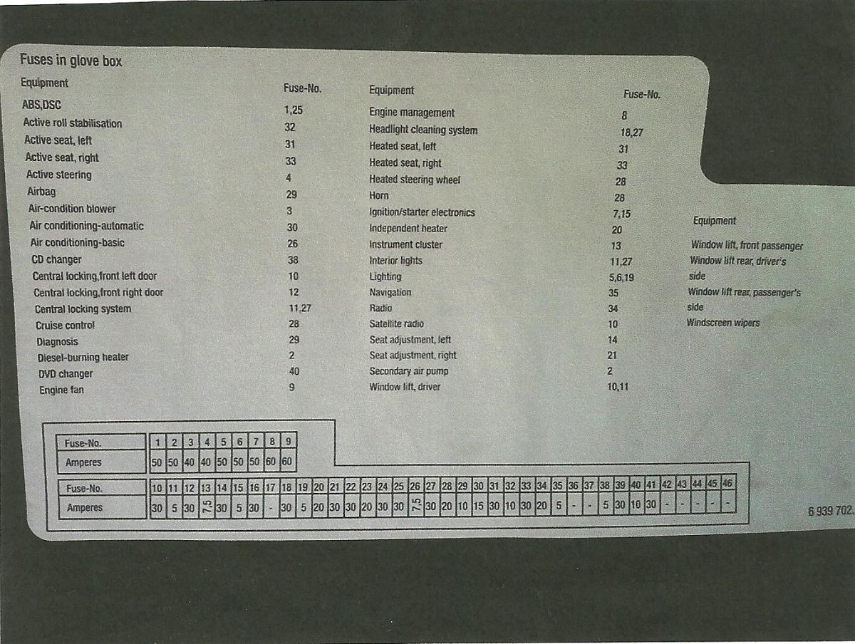 wiring diagram for fuse box on a 2004 545i