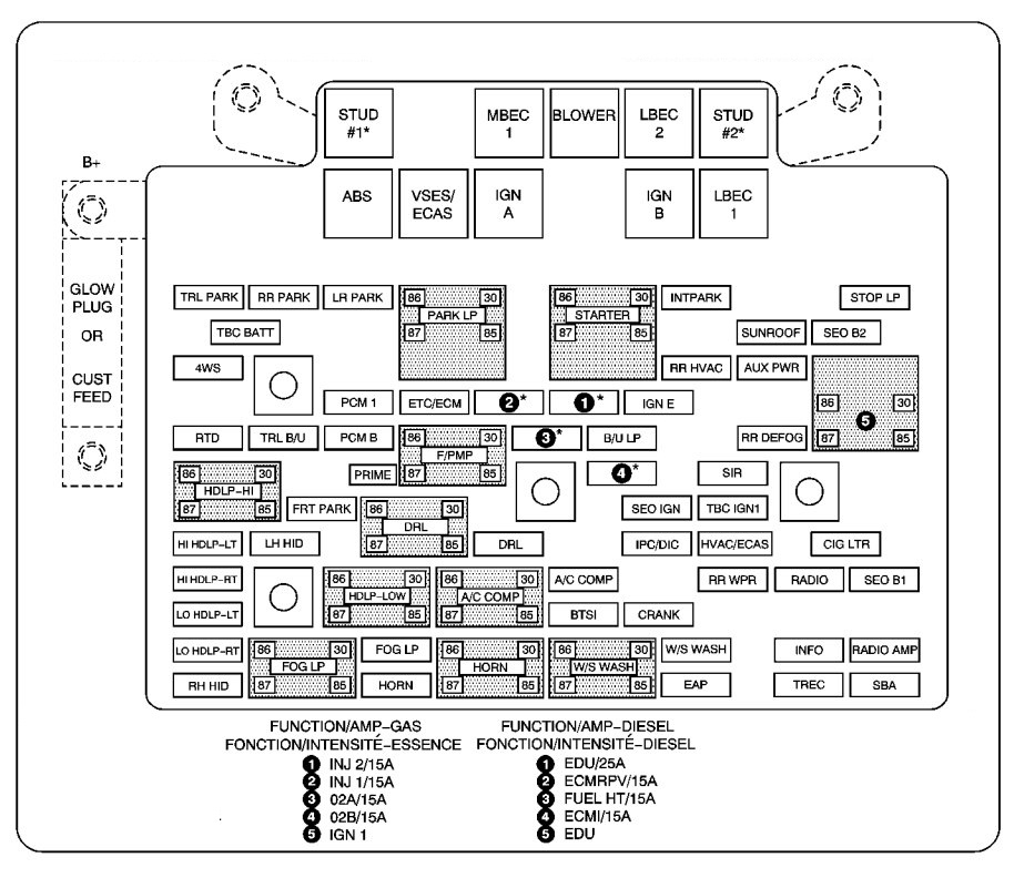 wiring diagram for guse box on a 2004 545 i