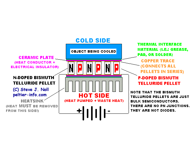 wiring diagram for heater cooler peltier