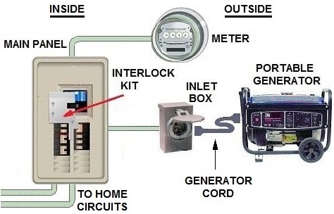 wiring diagram for manual transfer switch into 400a service