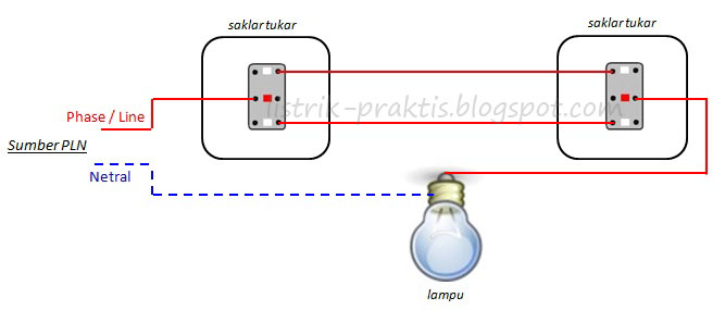 wiring diagram lampu sein