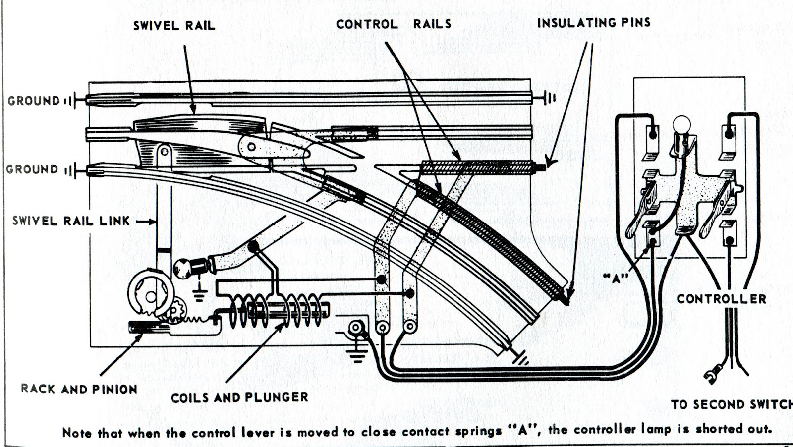 wiring diagram lionel cattle car