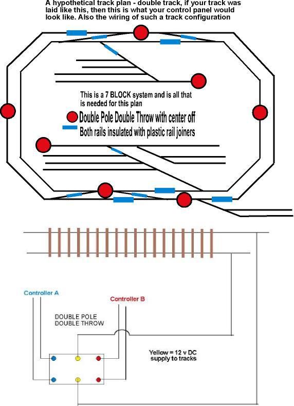 Wiring Diagram Lionel Cattle Car