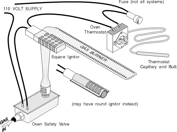 wiring diagram on an ignitor system for at tappan gas stove wiring diagram on an ignitor system for at tappan gas stove