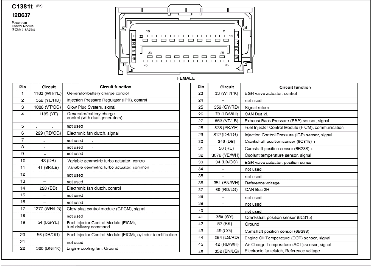 wiring diagram pcm 252a ford 6.0
