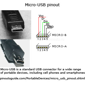 Wiring Diagram Usbc Coloring
