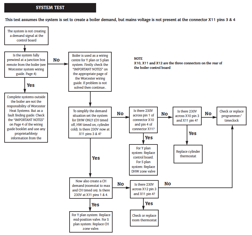 worcester bosch wiring diagram