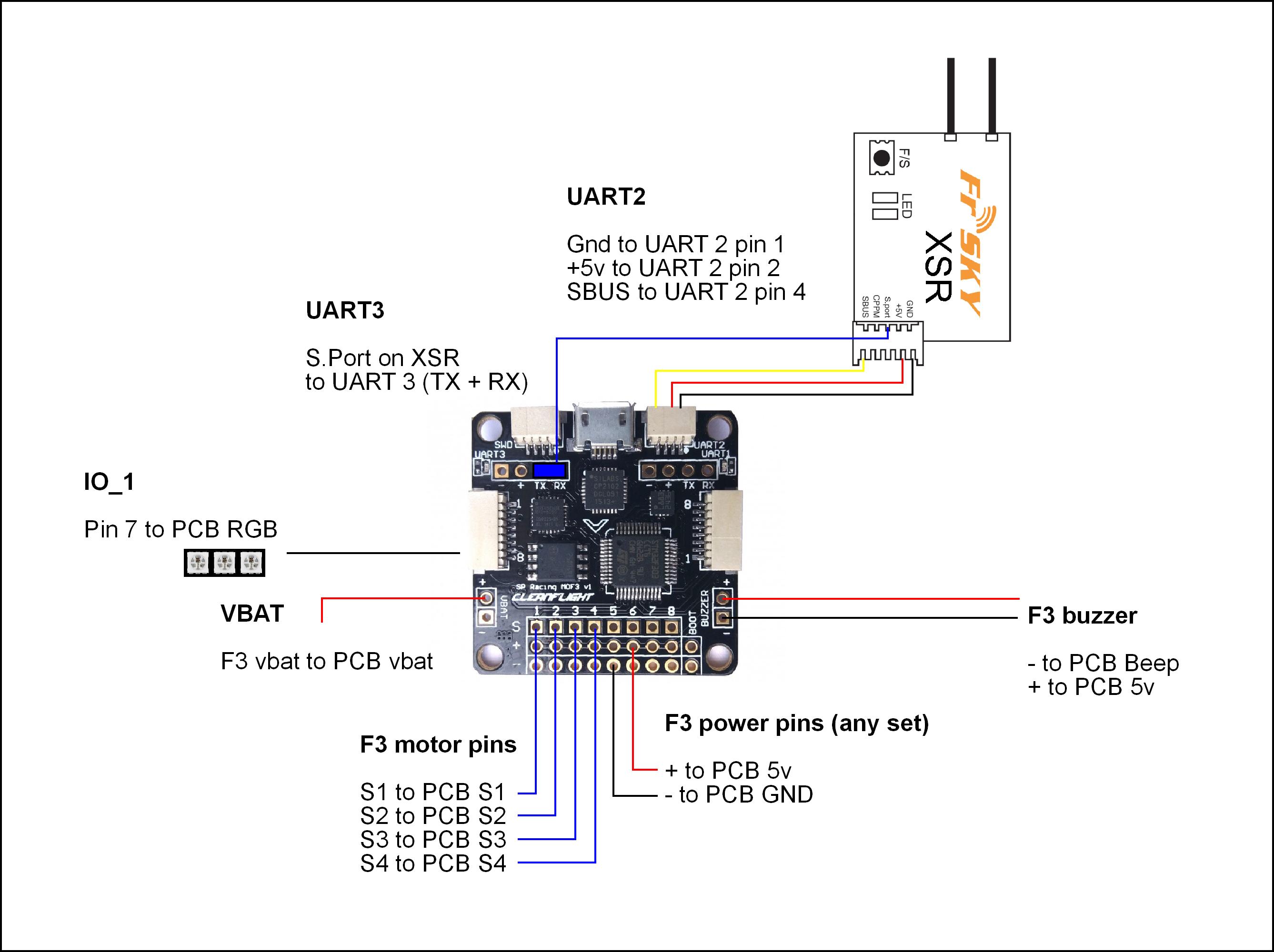 Xsr Wiring Diagram