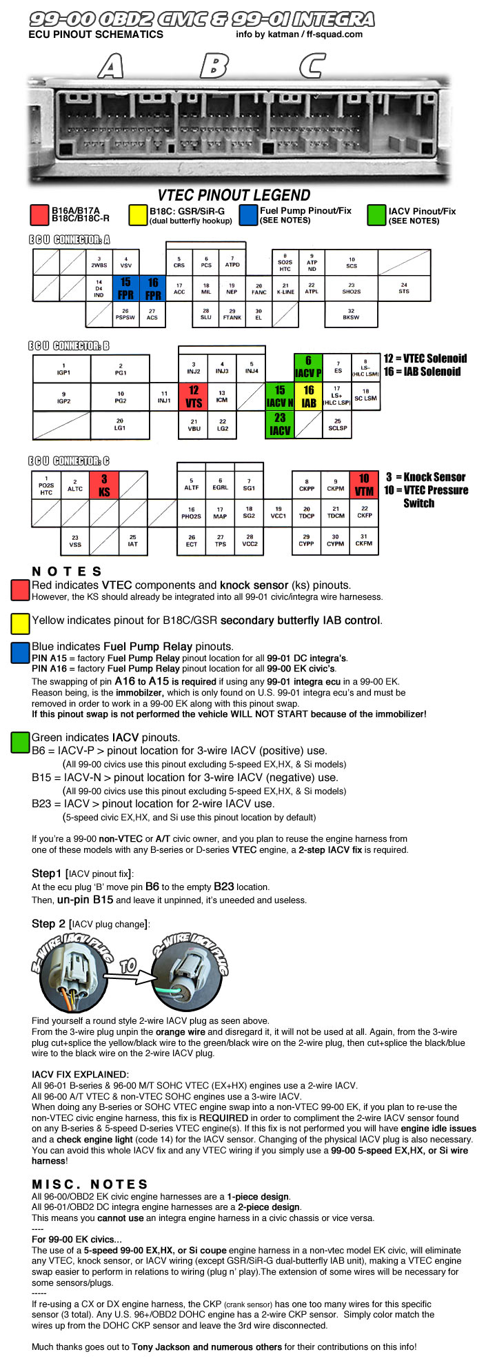 Y8 Distributor Motor Harness Wiring Diagram
