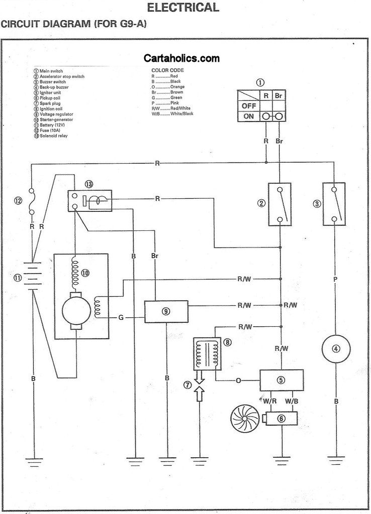 Yamaha G1 Ignition Wiring: Fix Your Classic ATV Fast! Understanding the yamaha g1 carburetor diagram