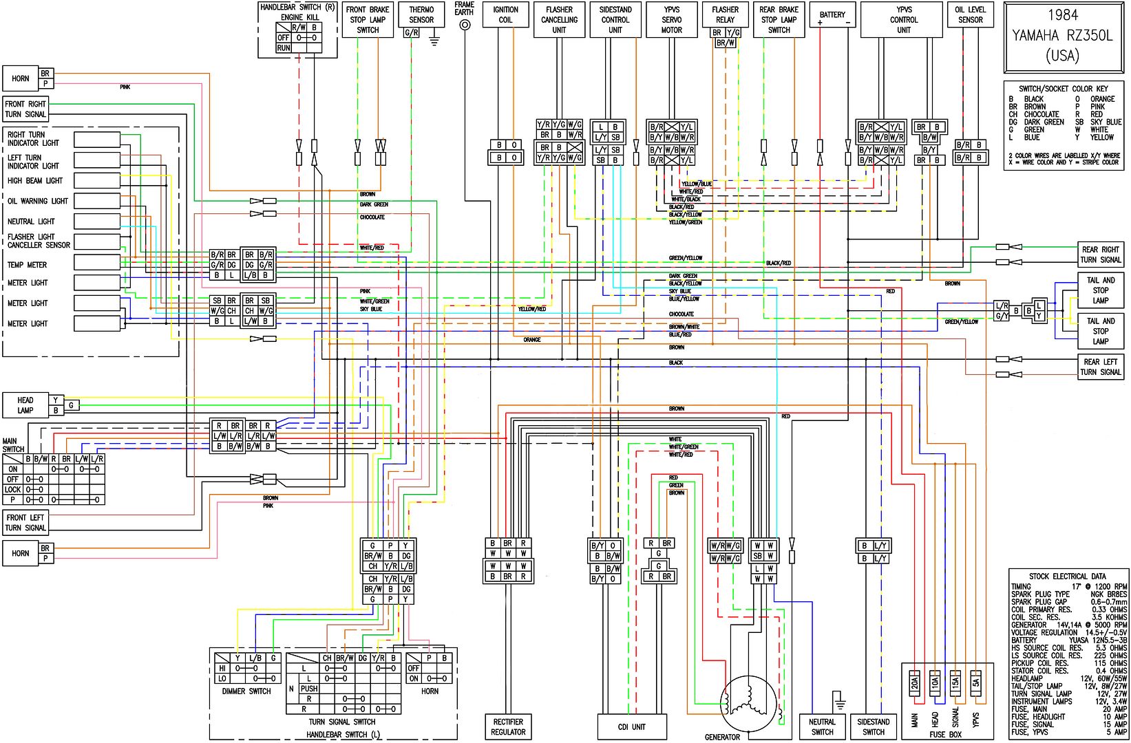 yamaha r5 wiring diagram