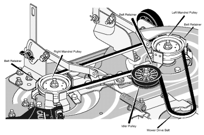yard machine 746 srl belt diagram