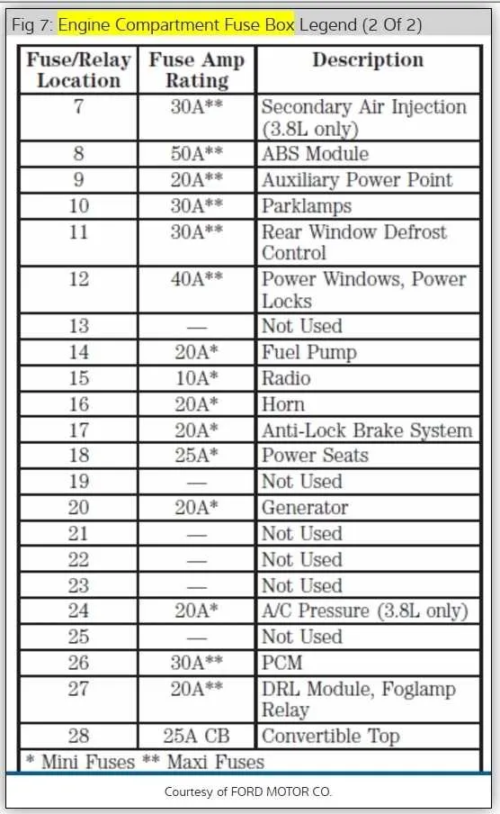 00 mustang fuse box diagram
