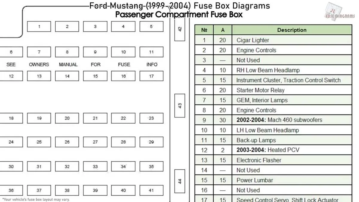 06 ford mustang fuse box diagram