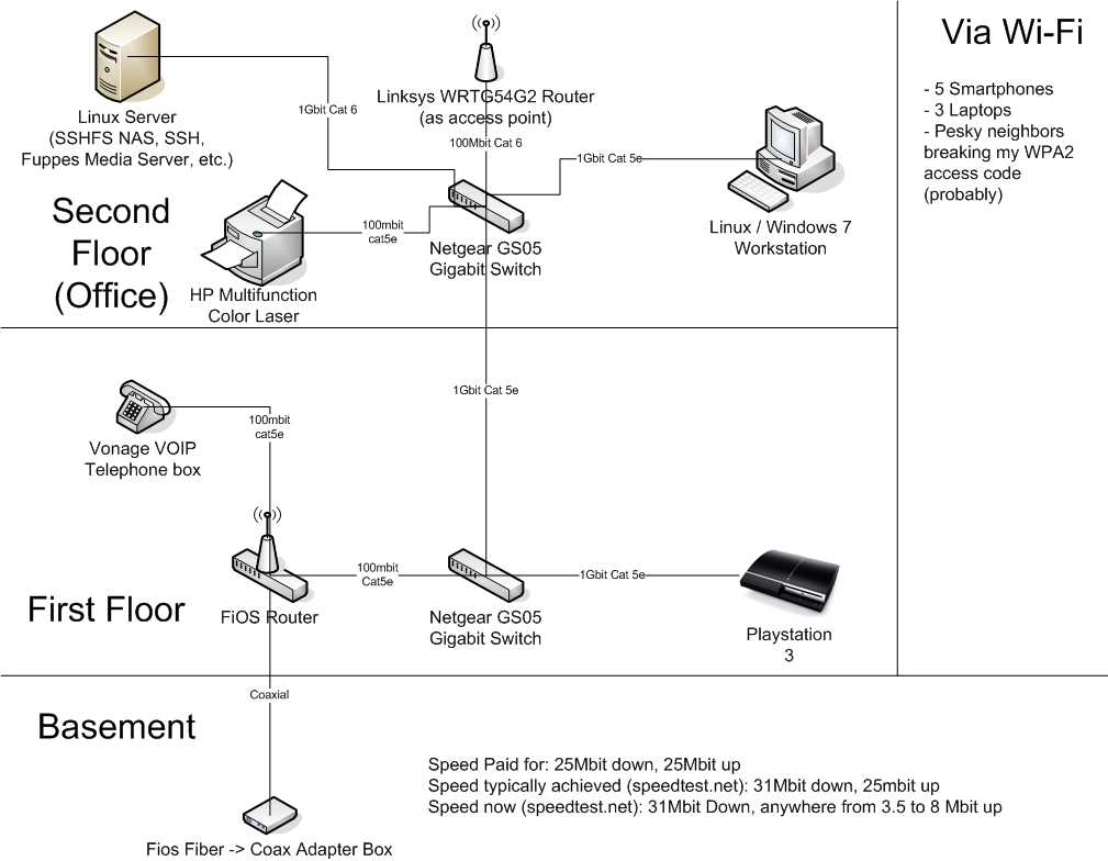 Demystifying Phone Box Wiring: Your Ultimate Guide to Diagrams