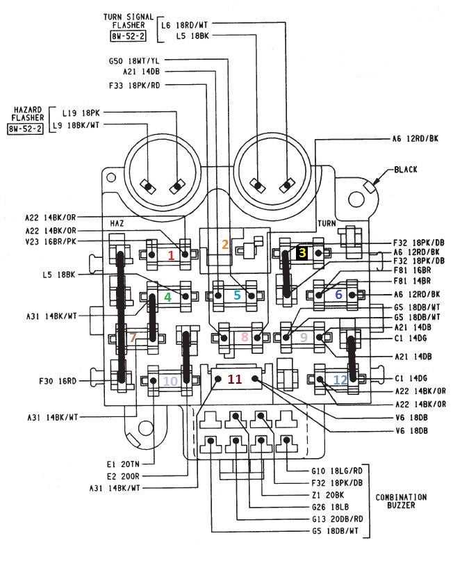 The Essential Guide to Jeep YJ Wiring Harness Upgrades