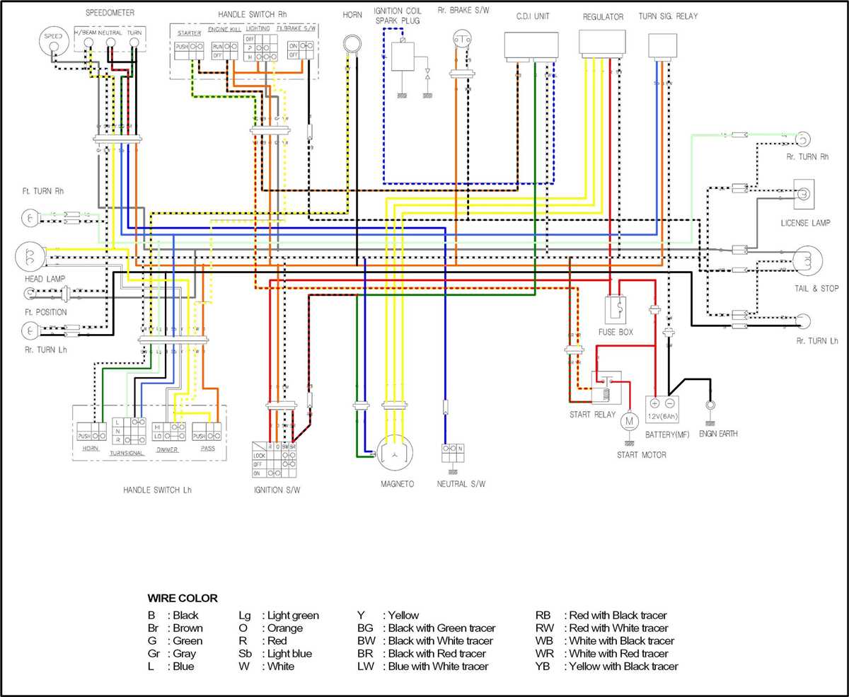 Troubleshooting Common Issues with a 110cc ATV Wiring System