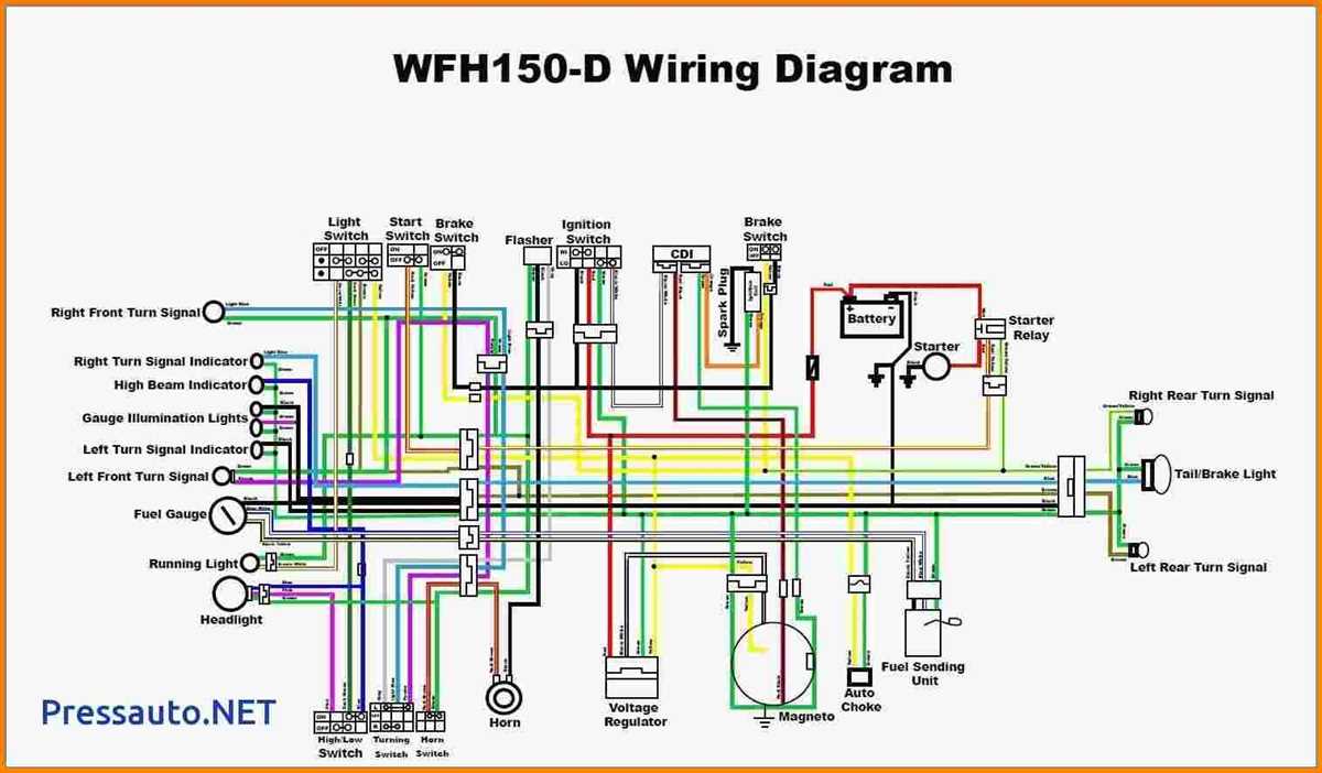 Understanding the Basic Wiring Diagram of a 110cc ATV