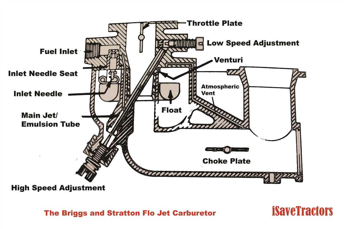12 HP Briggs and Stratton Carburetor Linkage Diagram A Comprehensive