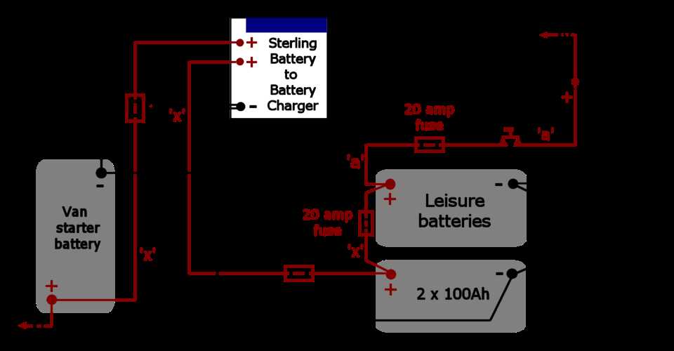 How to Wire a 12 Volt RV Battery in 5 Easy Steps