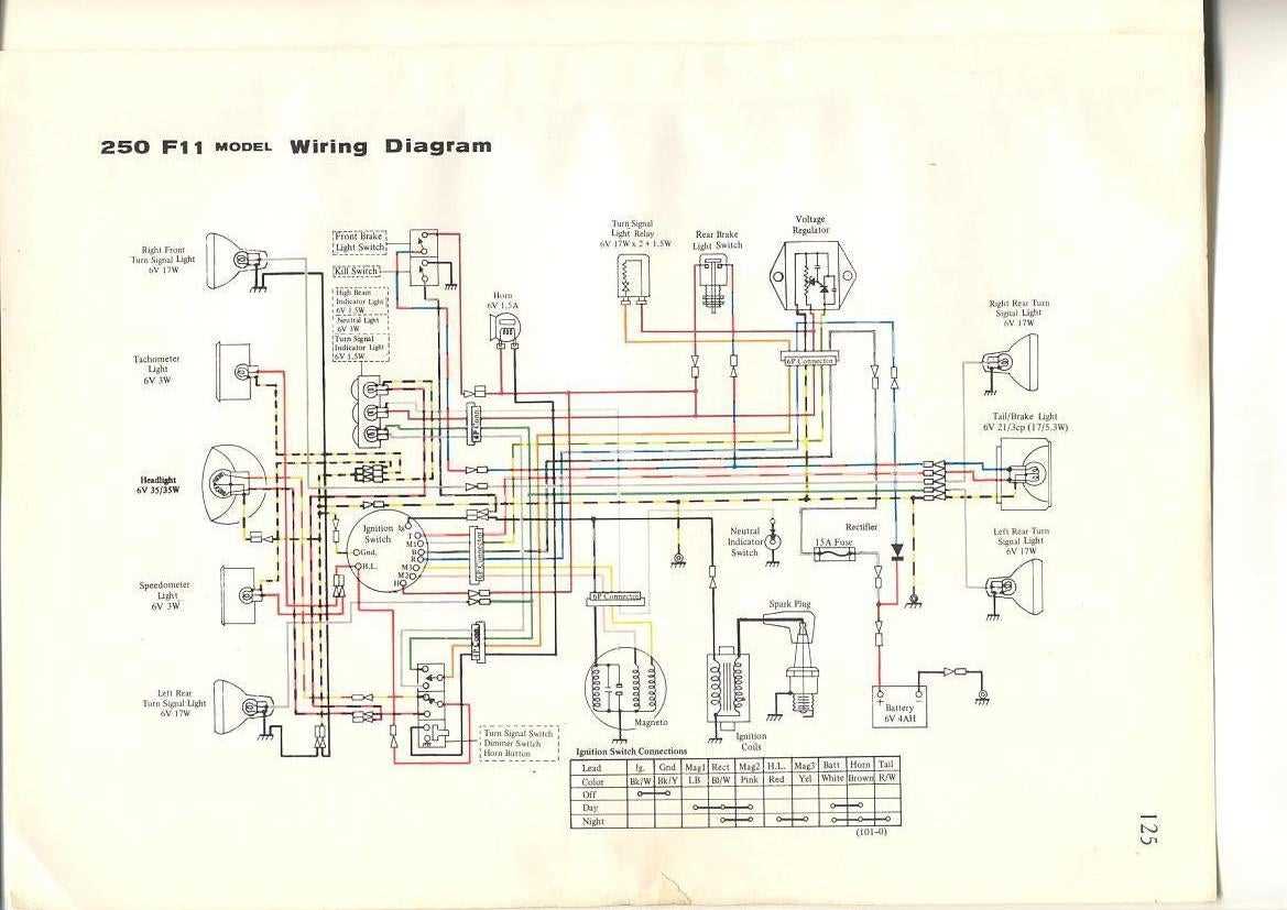 Understanding the Kawasaki ATV Wiring Diagram A Comprehensive Guide