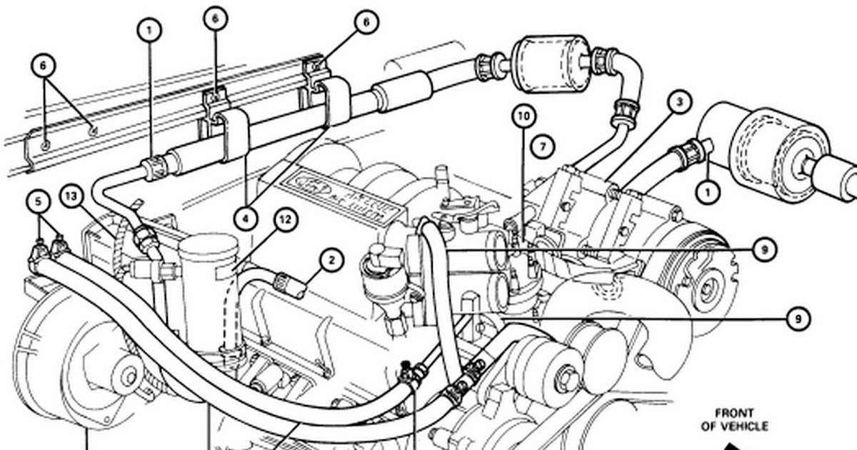 The Ultimate Guide to Understanding Ford 5.0 Engine Diagrams
