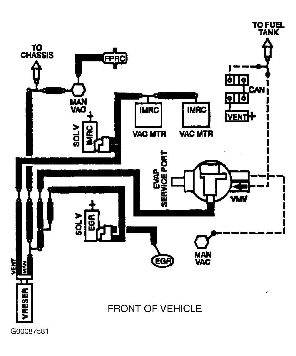 3. Understand the Symbols