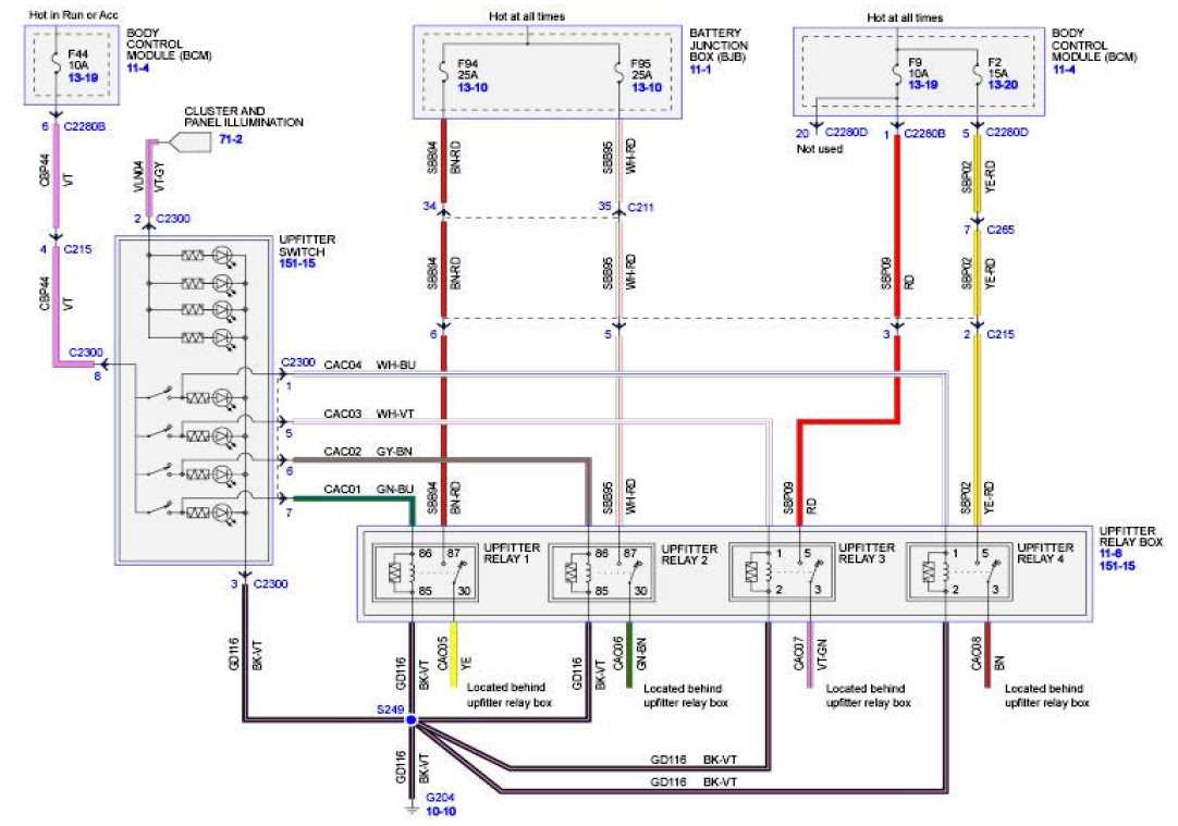 1. Lack of power to the upfitter switches
