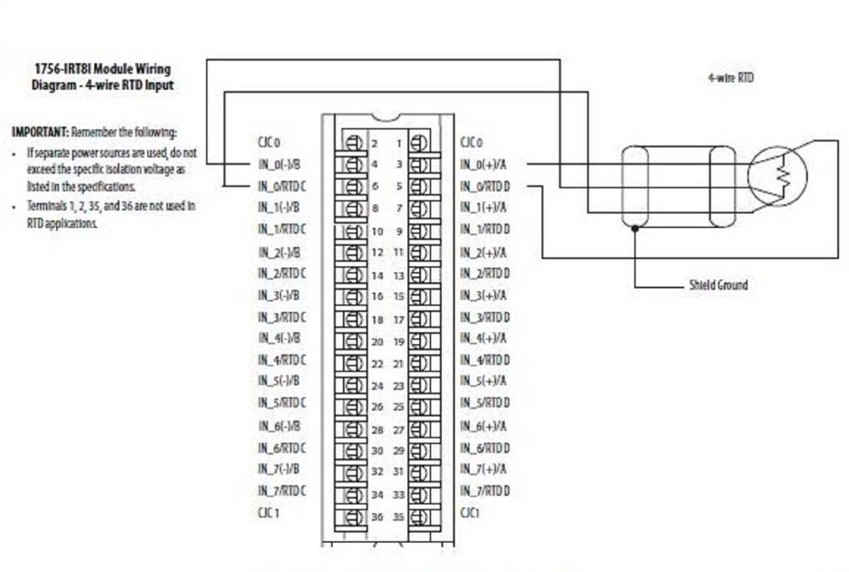 Step-by-Step Guide: Wiring Manual for 1756-IF16 Module