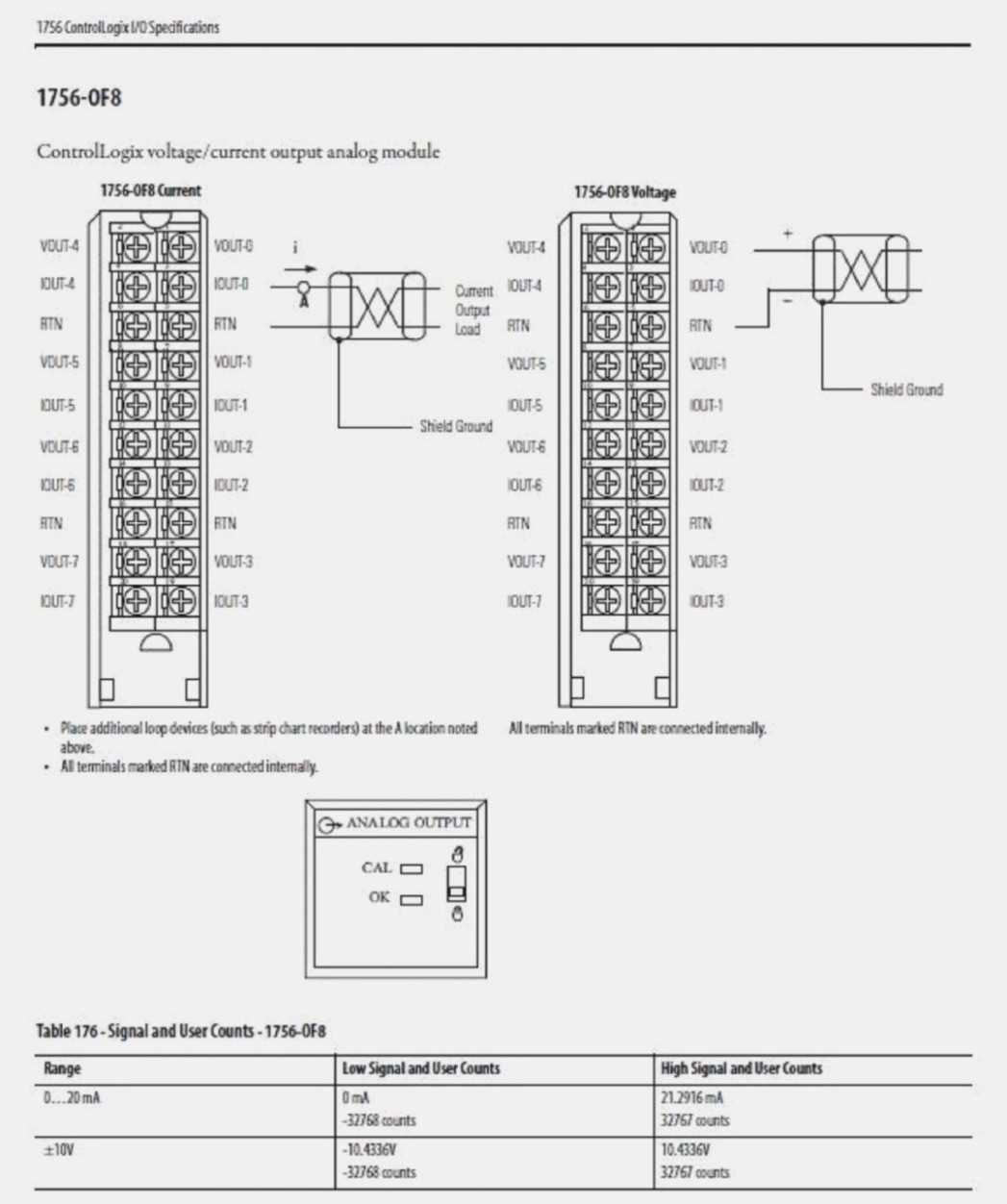 Step-by-Step Guide: Wiring Manual for 1756-IF16 Module