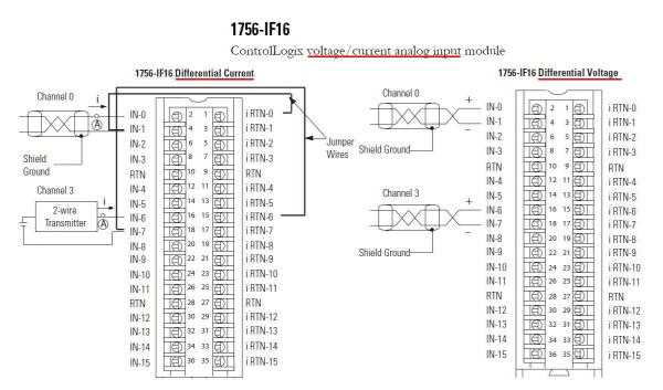Step-by-Step Guide: Wiring Manual for 1756-IF16 Module