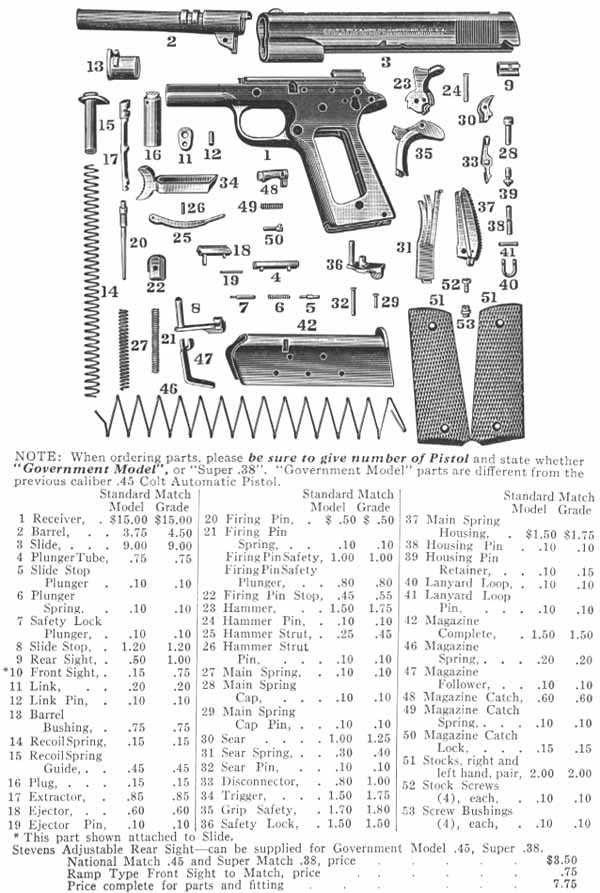Troubleshooting and Maintenance Tips for the 1911 Series 70
