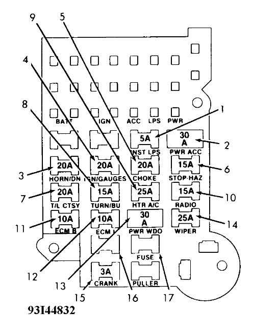 Understanding the Wiring of a 1972 Chevy C10: Fuse Box Diagram Explained