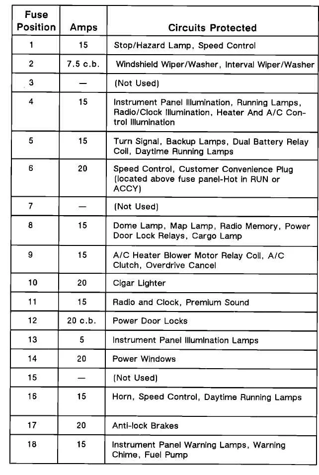 1985 ford f150 fuse box diagram 1985 ford f150 fuse box diagram