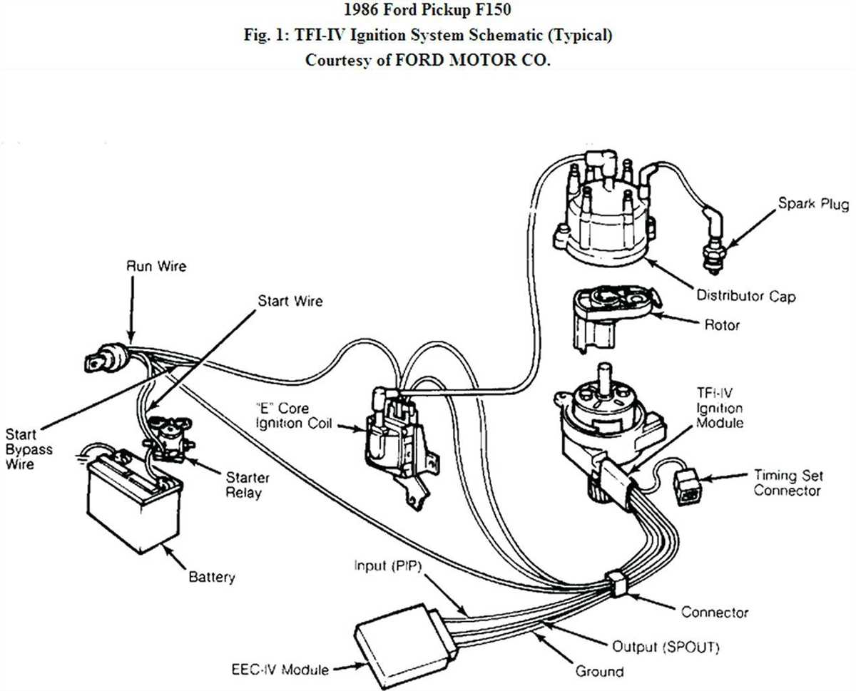 The Ultimate Guide to Understanding the 1989 Ford F150 Distributor Diagram
