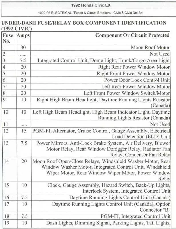 1995 honda civic fuse box diagram 1995 honda civic fuse box diagram