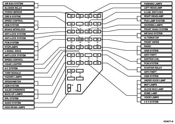 1995 Ford Ranger Fuse Box Layout and Diagram Guide
