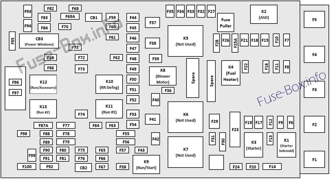 1997 jeep grand cherokee fuse box diagram