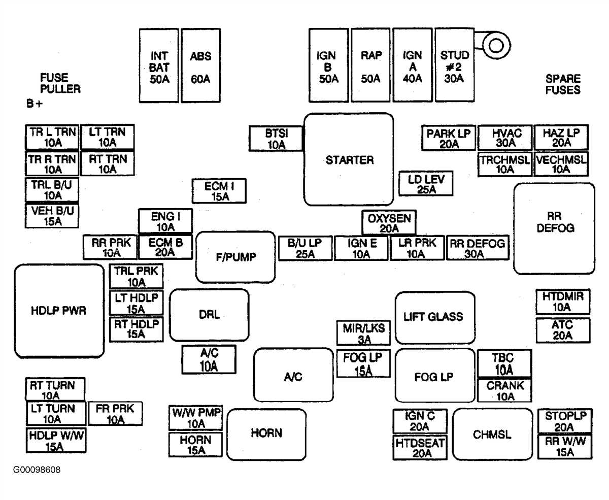 1997 Chevy Silverado Fuse Box Diagram: A Comprehensive Guide