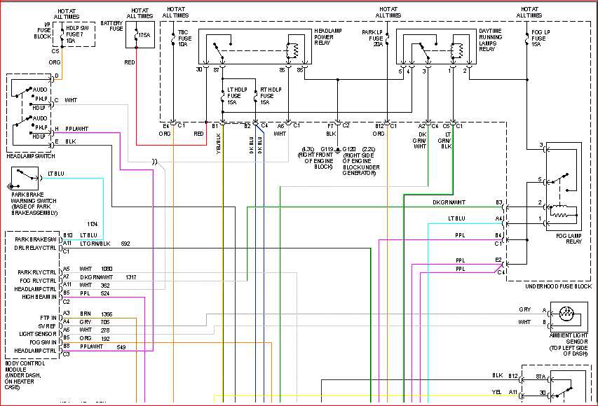 Step-by-Step Guide: How to Find and Use a 1997 Chevy S10 Wiring Diagram