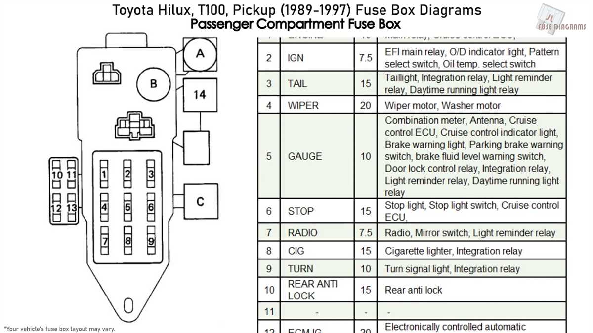 1997 Chevy Silverado Fuse Box Diagram A Comprehensive Guide