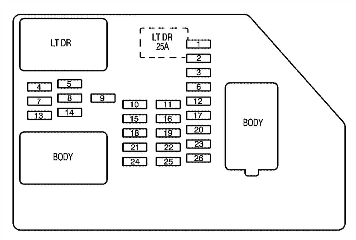 1997 Chevy Silverado Fuse Box Diagram A Comprehensive Guide