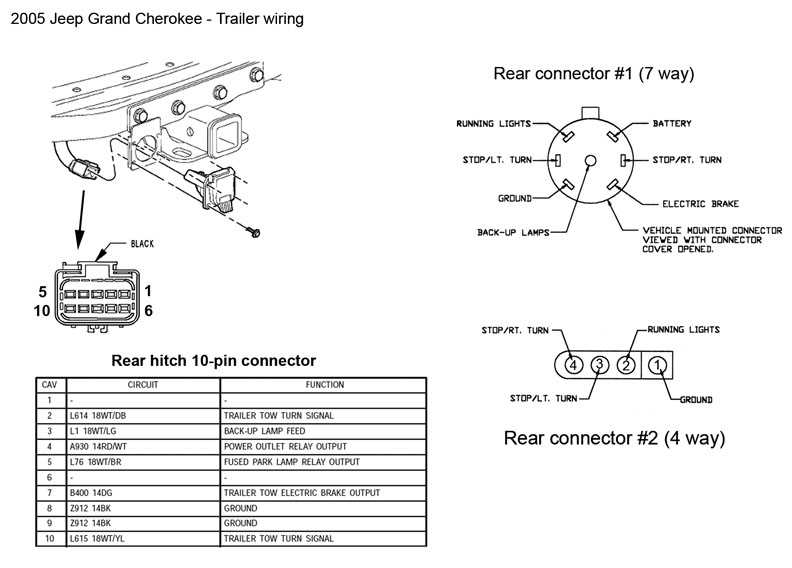 Steps to Replace a Faulty 1997 Jeep Grand Cherokee Wiring Harness