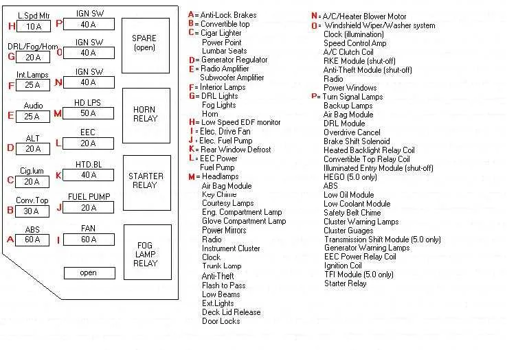 1998 mustang gt fuse box diagram 1998 mustang gt fuse box diagram