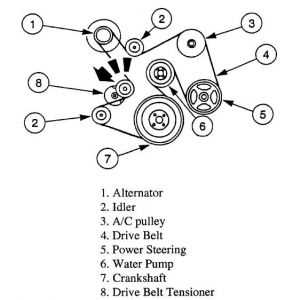 The Ultimate Guide to Understanding the 1998 Ford F150 Serpentine Belt