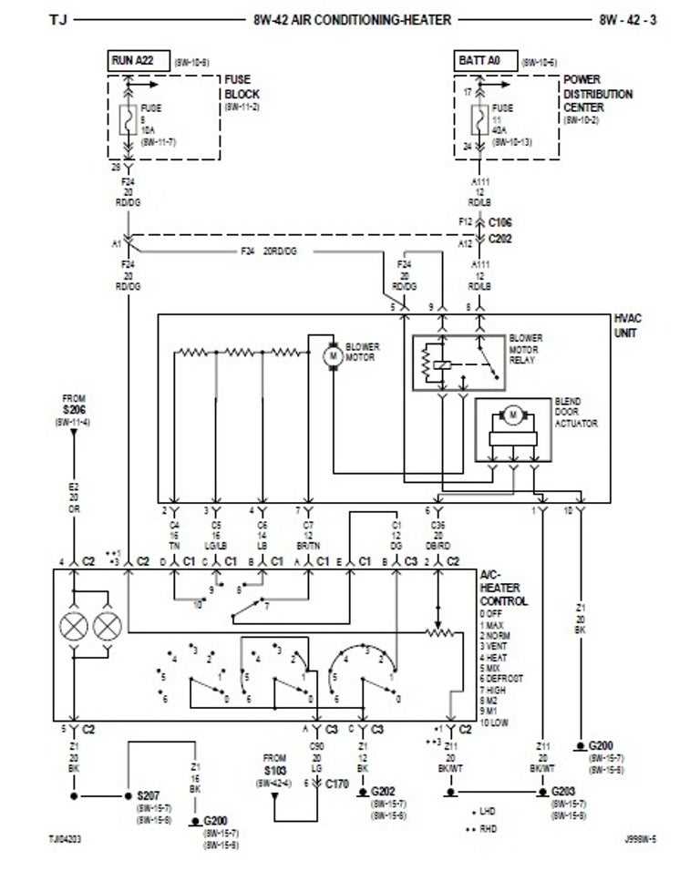 How to Properly Understand and Replace Fuses in a 1998 Jeep Wrangler TJ