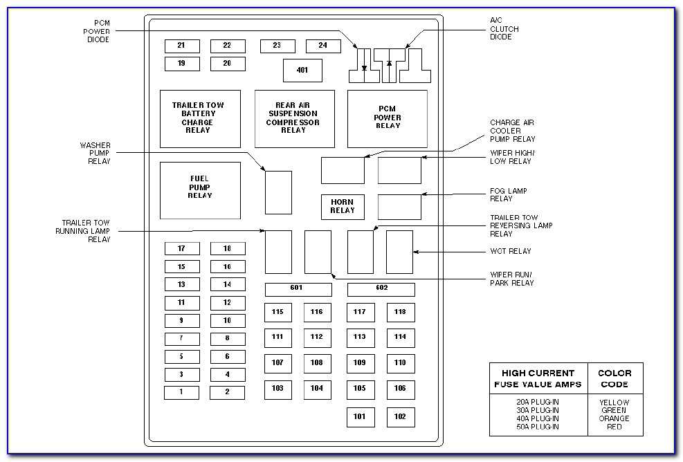 Understanding the 1999 Ford F150 Fuse Diagram