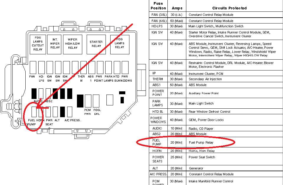 Explore the Inner Workings of the 1999 Ford Mustang Fuse Box with this