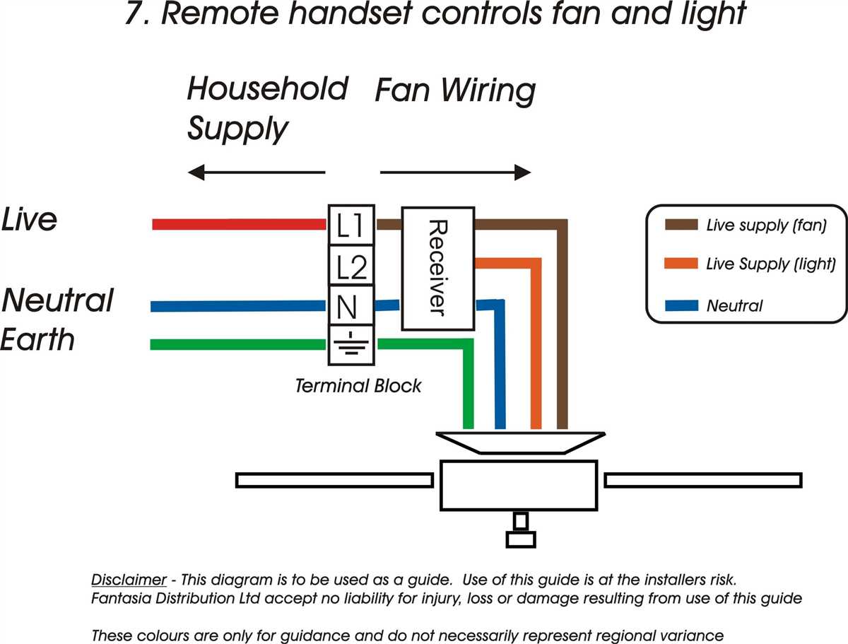 A Comprehensive Guide to Wiring a 2-Speed Whole House Fan Switch