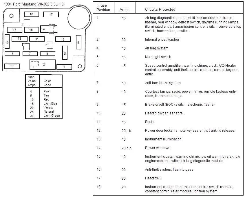 2000 mustang fuse box diagram